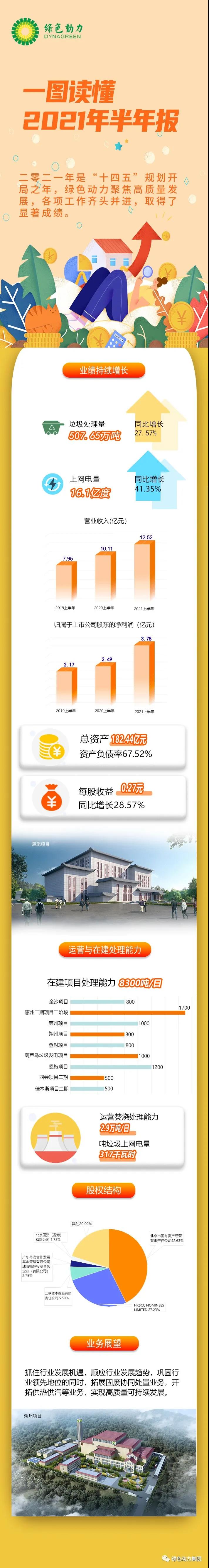 一图读懂k8凯发2021年半年报！