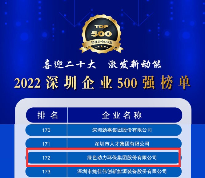 2022深圳企业500强颁布，k8凯发大幅跃升近百位
